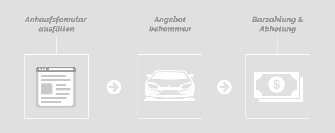 formulaire d'achat formulaire d'achat